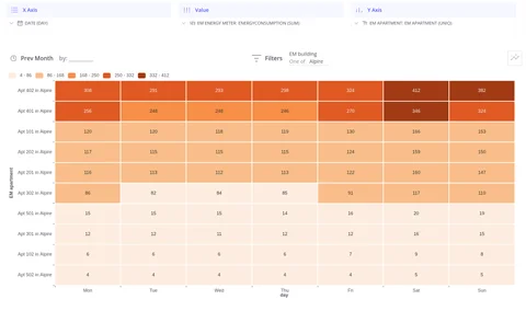 Heat map showing data intensity across two dimensions