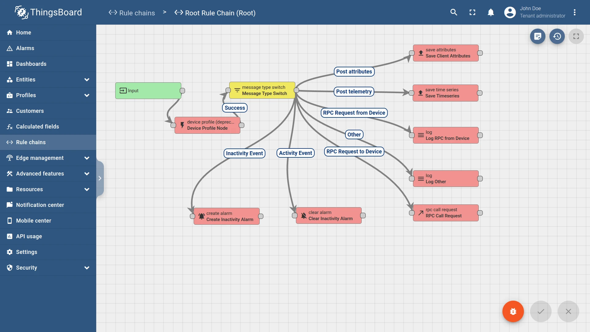 Root Rule Chain with inactivity alarm flow