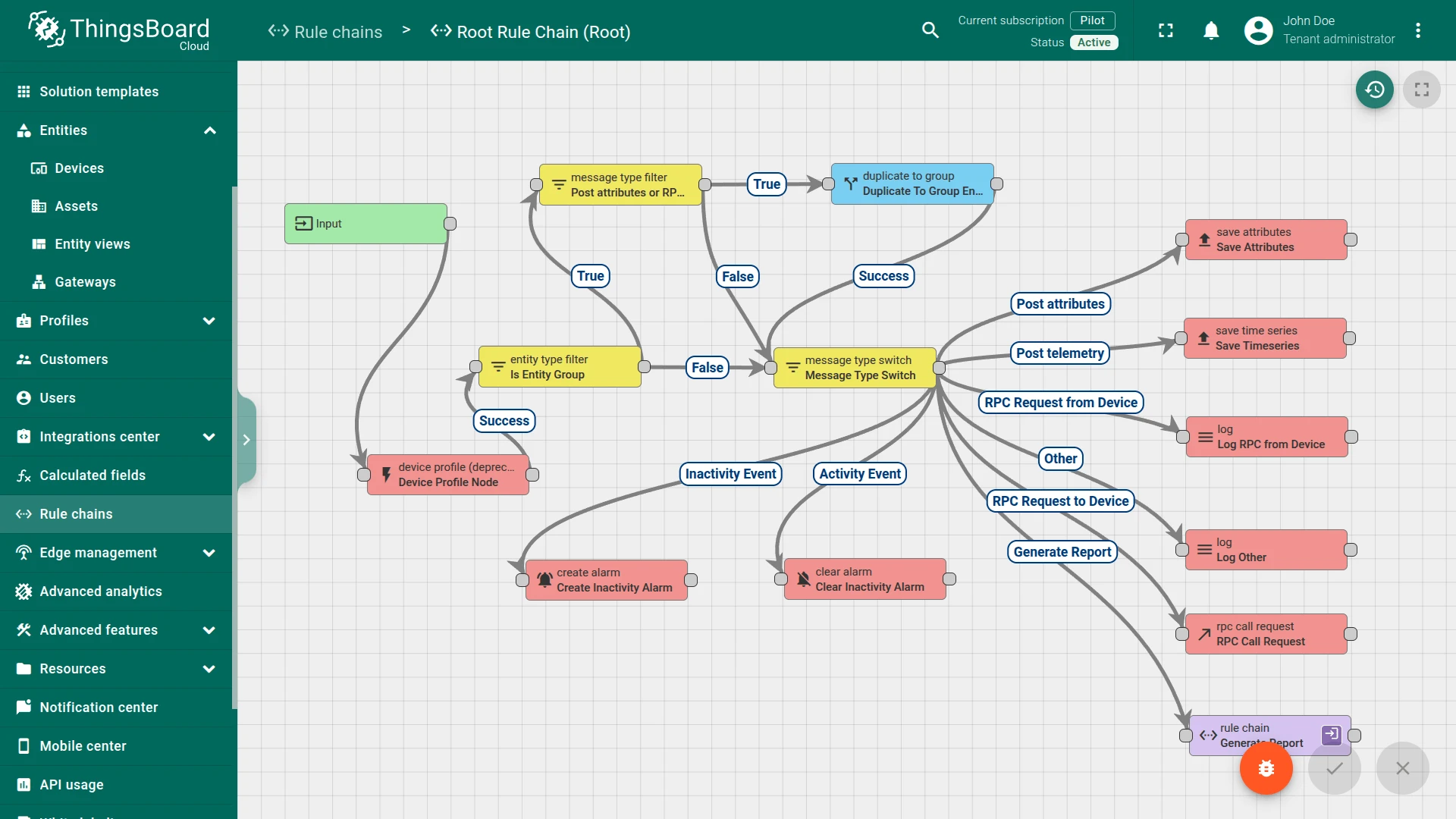Root Rule Chain with inactivity alarm flow