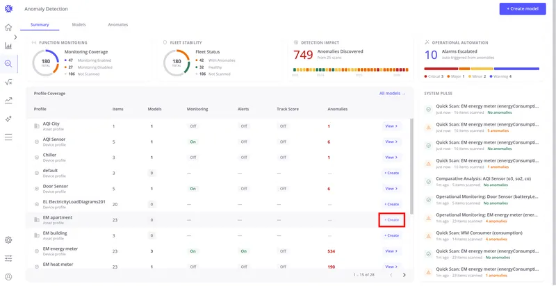 Anomaly Detection Summary tab with the "+ Create" button highlighted on a profile row