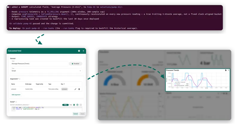 From prompt to result: agent output, the generated calculated field, and the metric on the dashboard