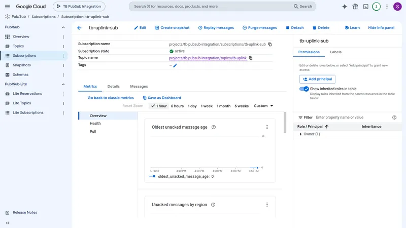 Subscription tb-uplink-sub details page showing an active subscription state and Pull metrics