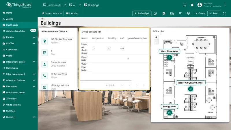 Office A dashboard in view mode with the Edit mode button highlighted