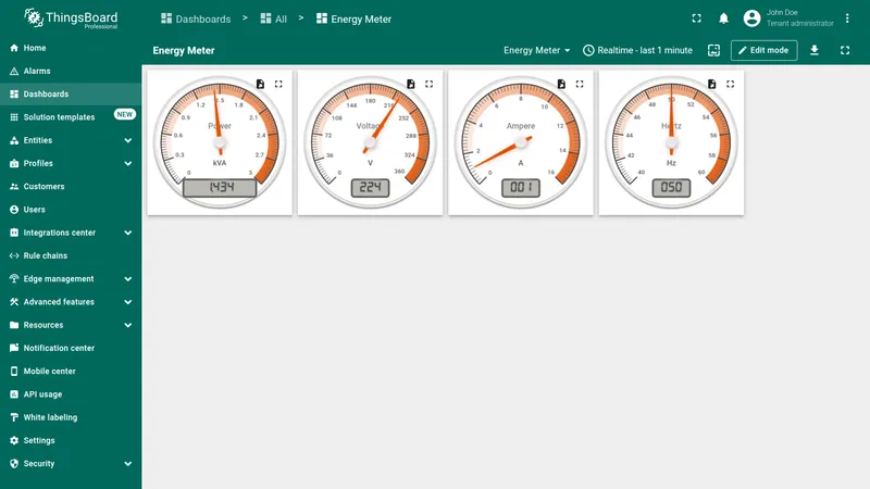 Completed energy meter dashboard with four radial gauge widgets