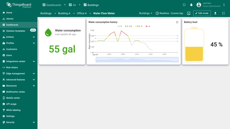 Water Flow Meter dashboard with water usage and battery level widgets