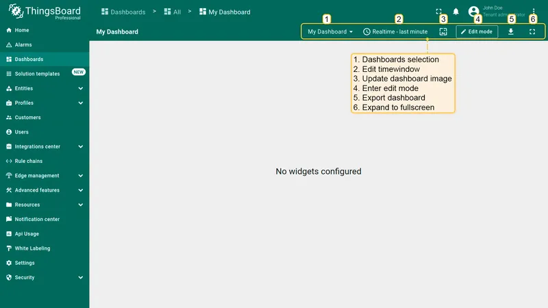 View mode toolbar