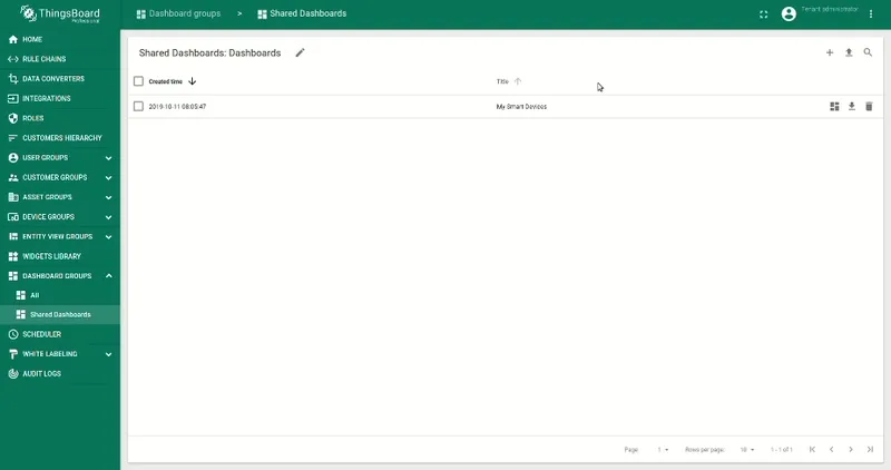 Shared dashboard with device management