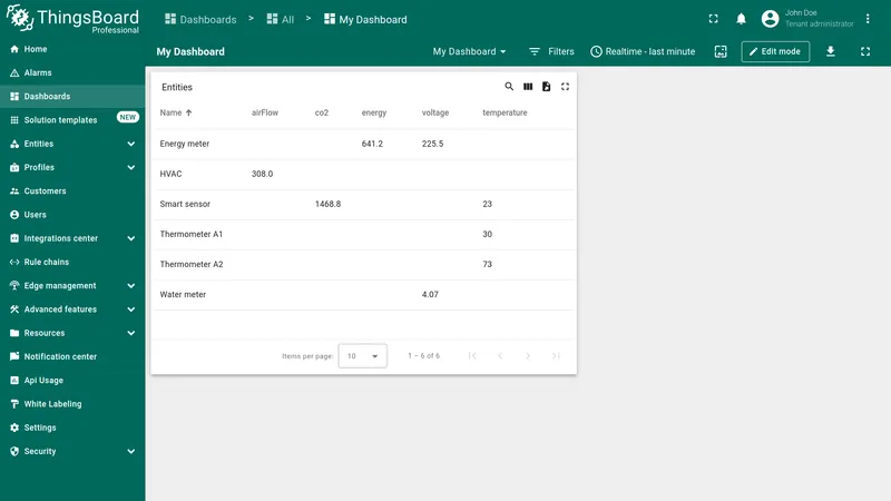 Entity datasource multi-result