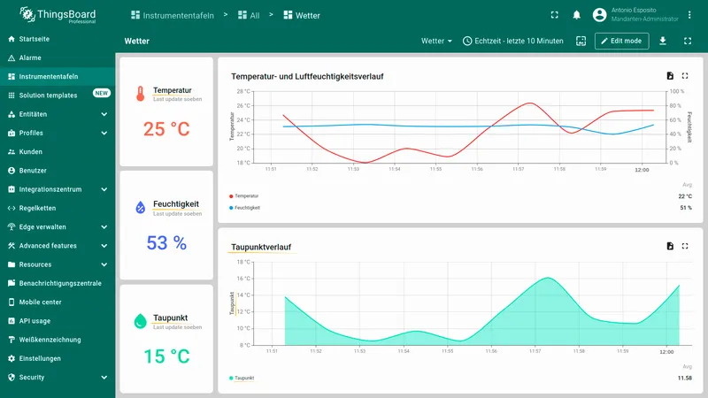 Dew point widget in German
