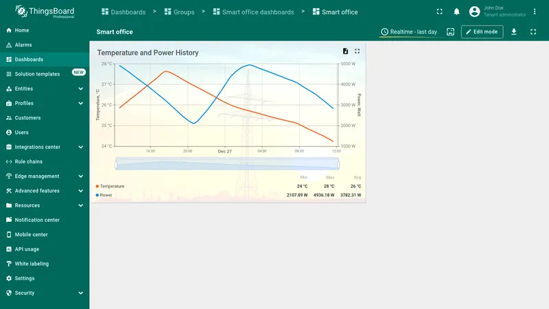 Time period result