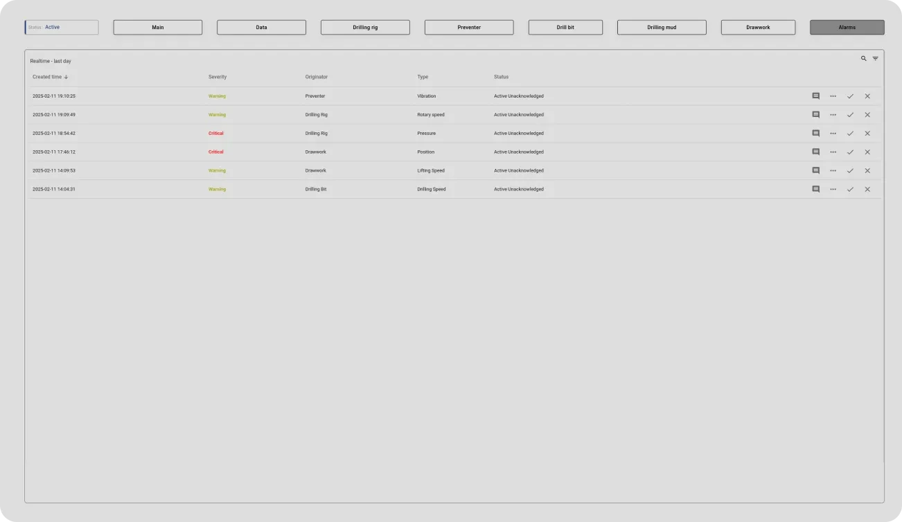 Drilling system alarms dashboard with severity categories and timeline