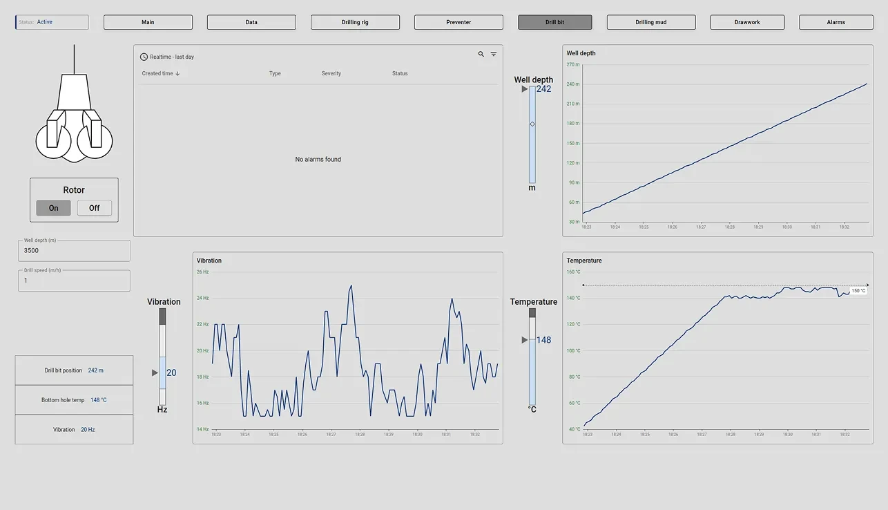 Drill bit SCADA dashboard with performance metrics and trends