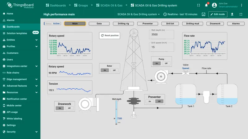 Main drilling SCADA system state