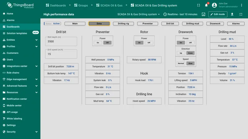 Data monitoring SCADA system state