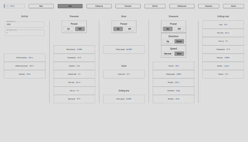 Data monitoring SCADA dashboard with telemetry tables and trend charts