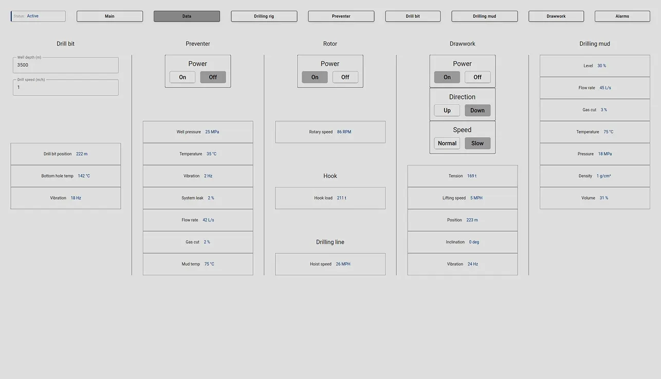 Data monitoring SCADA dashboard with telemetry tables and trend charts