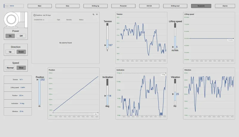 Drawwork SCADA dashboard with hoisting system parameters