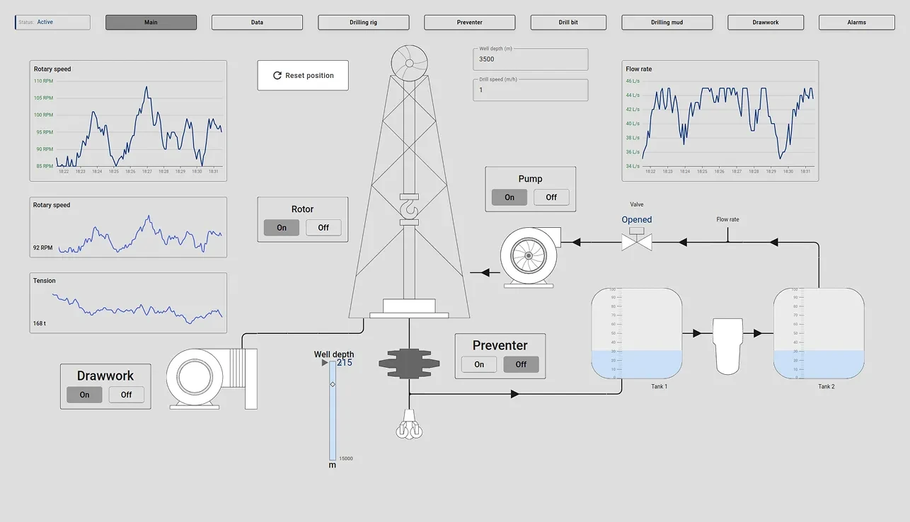 Main drilling SCADA system dashboard with interactive rig schematic