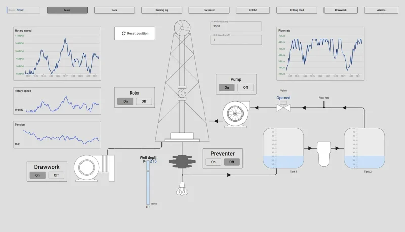 Main drilling SCADA system dashboard with interactive rig schematic