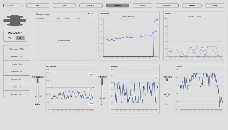 BOP preventer SCADA dashboard with safety status indicators