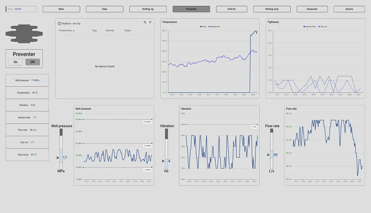 BOP preventer SCADA dashboard with safety status indicators