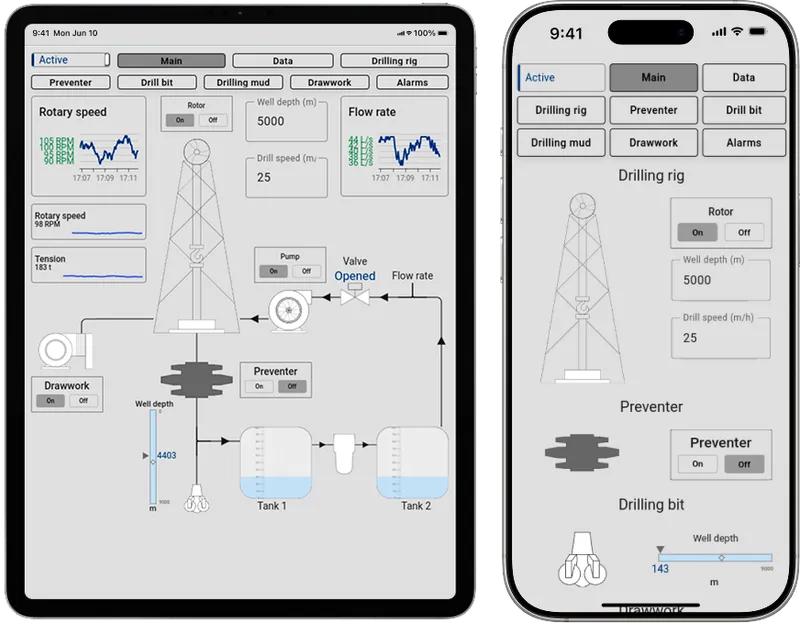 SCADA Drilling system dashboard on tablet and mobile devices