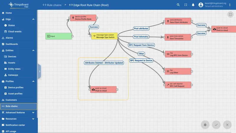 Edge rule chain with push to cloud node configured — CE