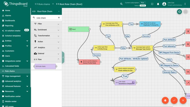 Root Rule Chain — final connections