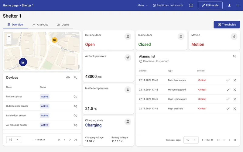 Shelter detail page — Overview tab