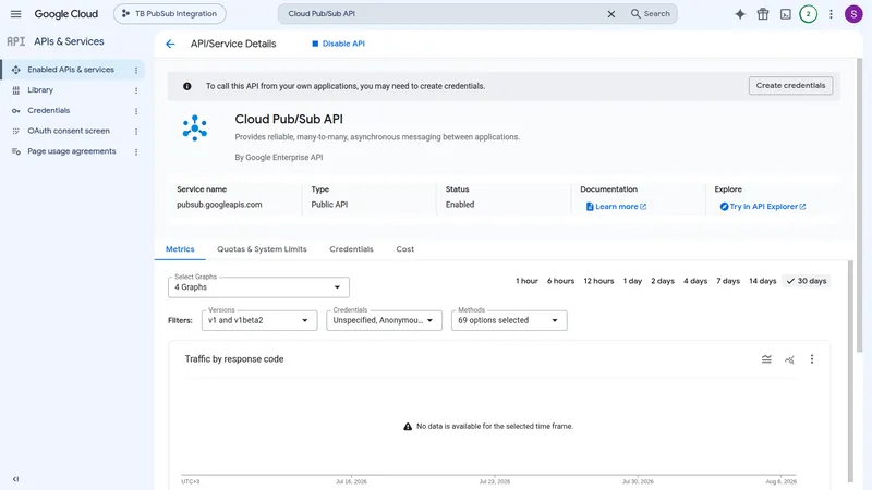 Cloud Pub/Sub API details page showing Status: Enabled