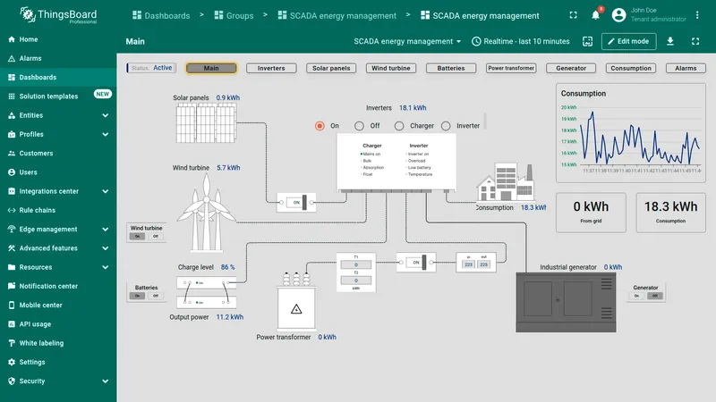 Main dashboard state