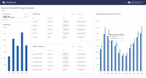 Building energy consumption analytics dashboard