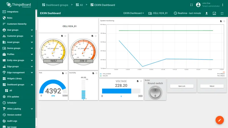 Example ThingsBoard dashboard displaying EXXN IoT Gateway metrics