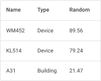Entities table widget