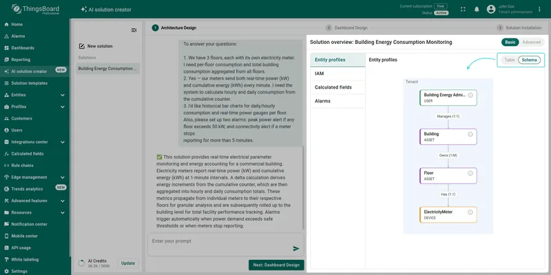 Entity profiles schema view