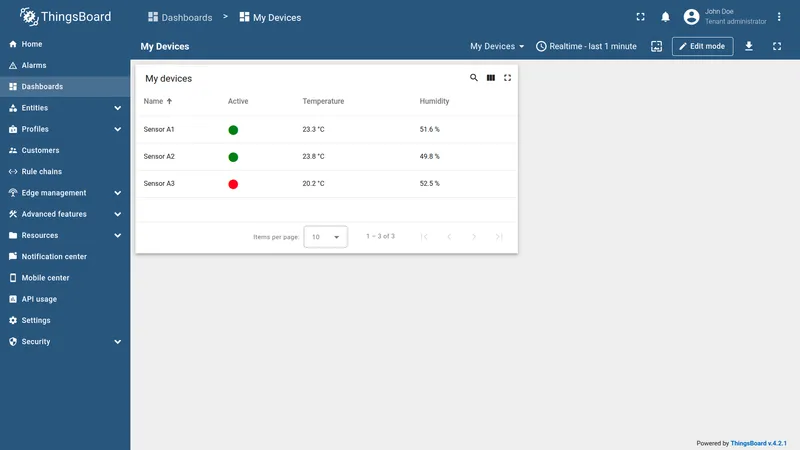 Entities table result with colored status indicators