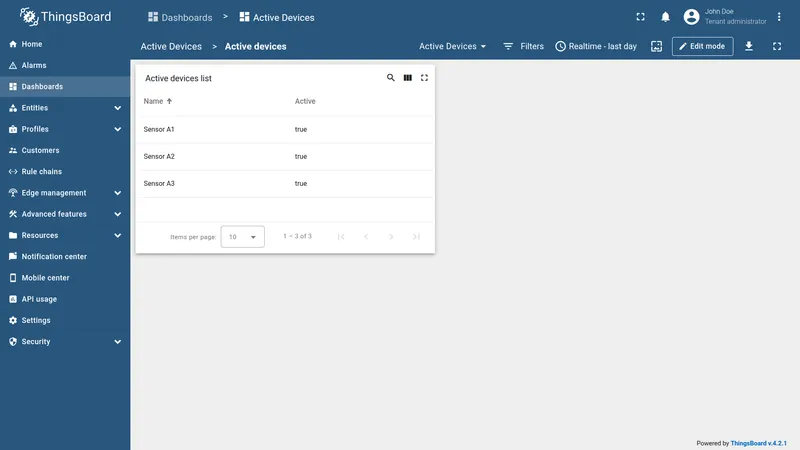 Dashboard state opened after clicking the Entity count card, showing active devices list