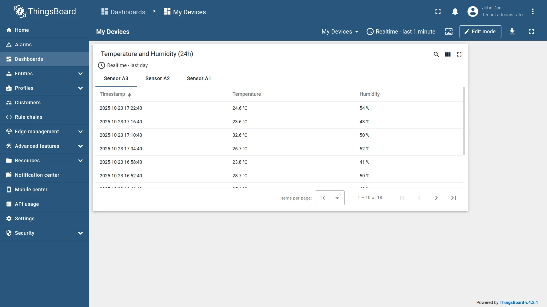 Finished Time series table showing temperature and humidity readings with timestamps