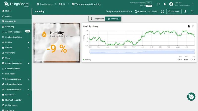 Humidity state — Humidity segment highlighted