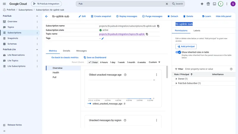 GCP subscription details page showing the subscription name tb-uplink-sub