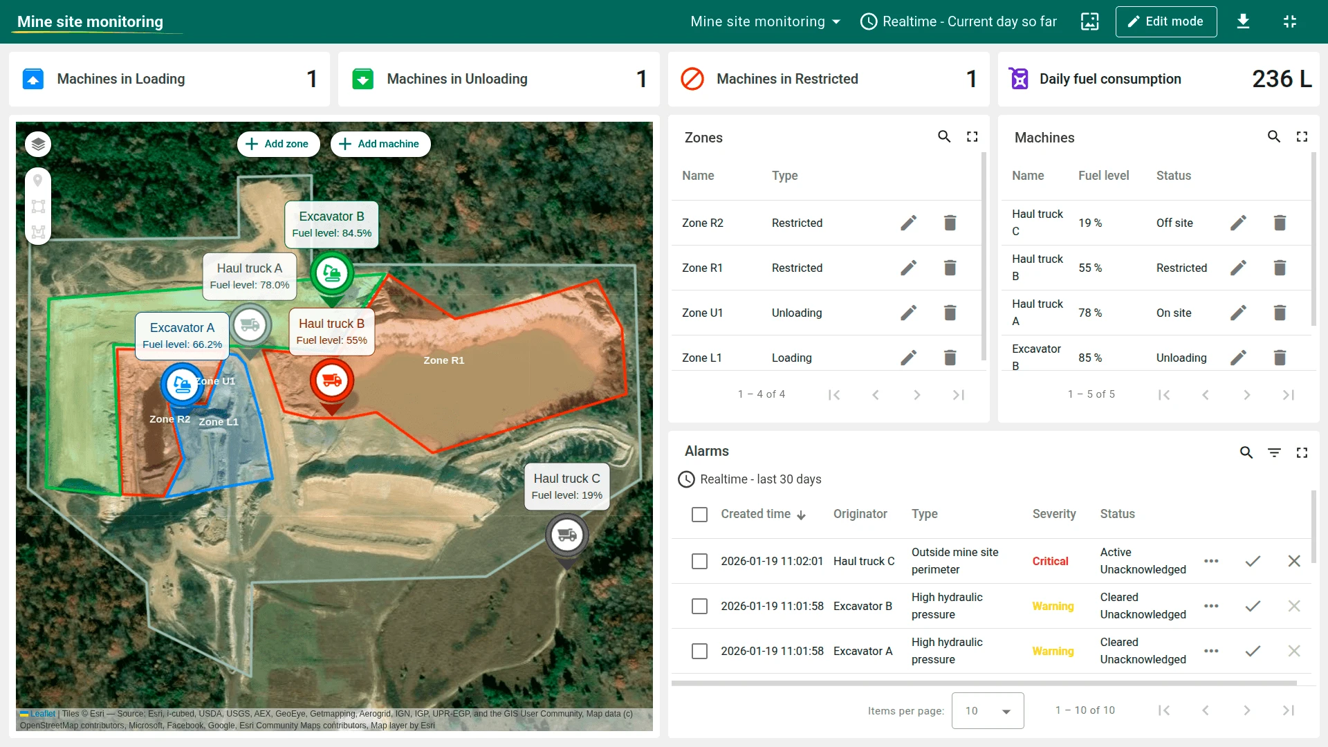 Mine site monitoring dashboard main state