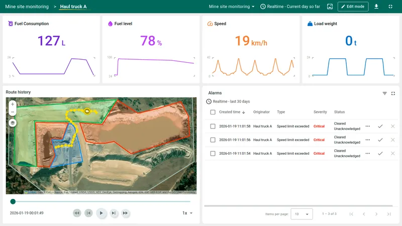 Vehicle state with detailed telemetry and alarms
