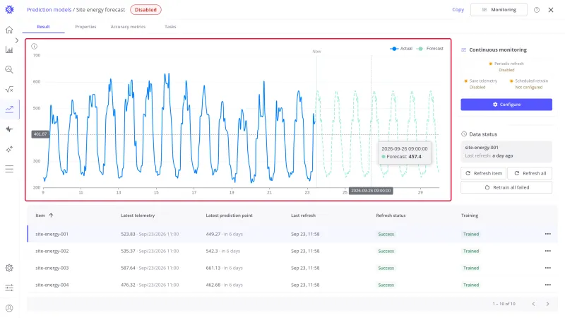 Result tab with the forecast chart highlighted: hourly energy history, the Now marker, the dashed forecast, and a tooltip on a forecast point