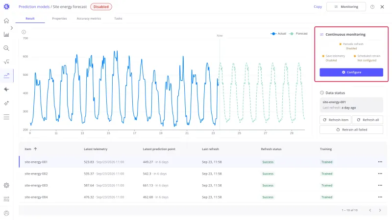 Result tab with the Continuous monitoring card highlighted, showing Periodic refresh, Save telemetry, and Scheduled retrain, and the Configure button