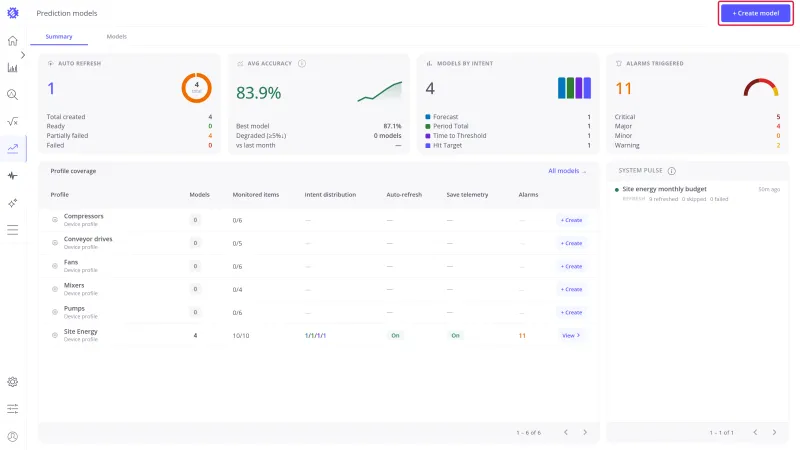 Prediction models Summary tab with the Create model button highlighted in the top-right corner