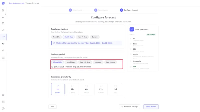 Configure forecast step with the training period chips and the resolved range highlighted