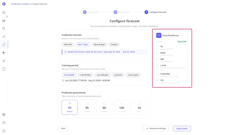 Configure forecast step with the Data Readiness panel highlighted, rated Excellent