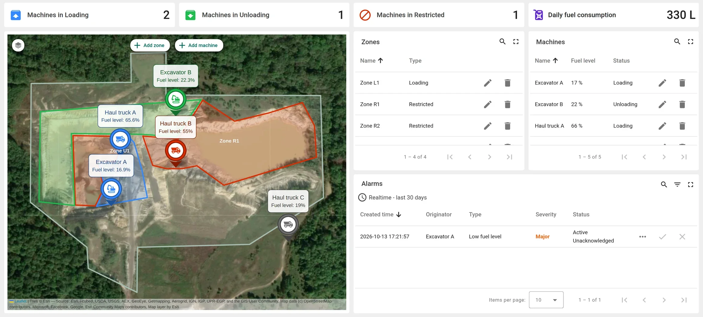Mine site fleet tracking dashboard example