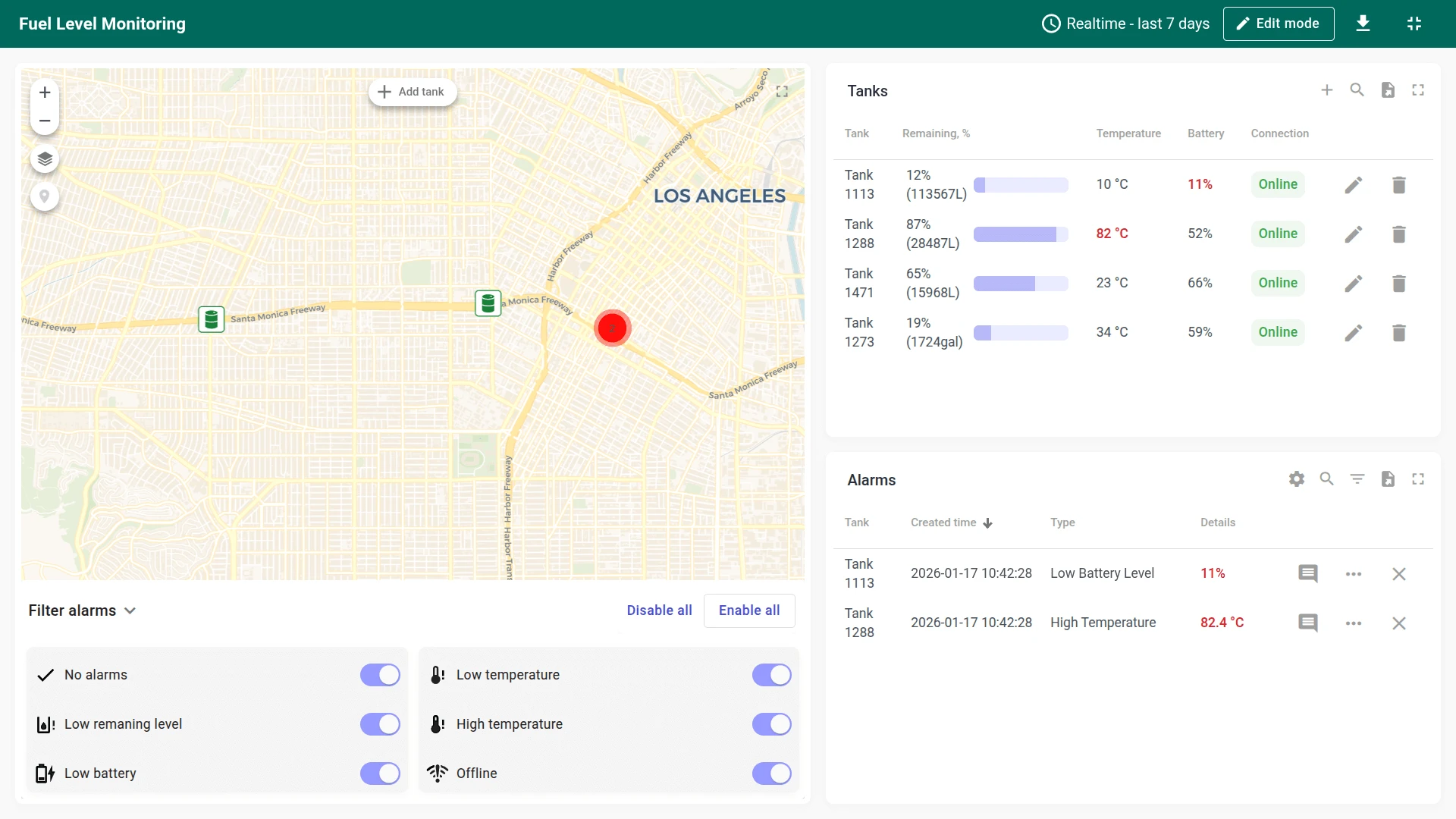 Fuel Level Monitoring dashboard main state