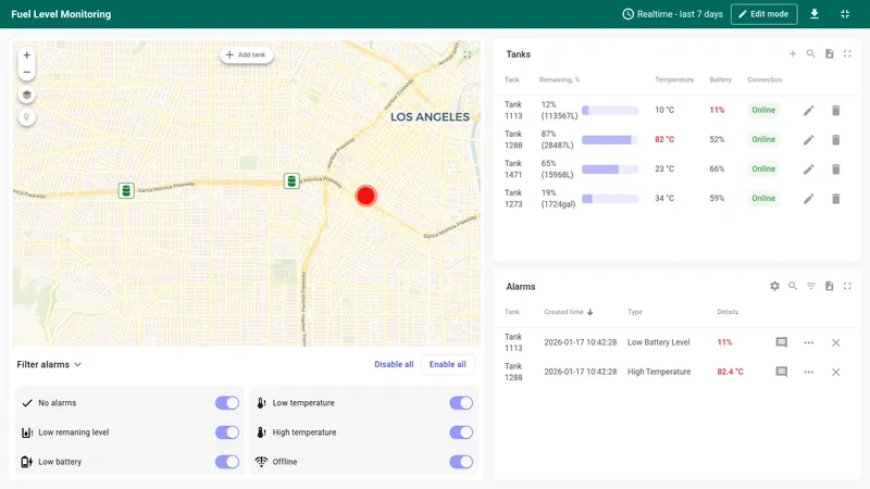 Fuel level monitoring dashboard with tank map